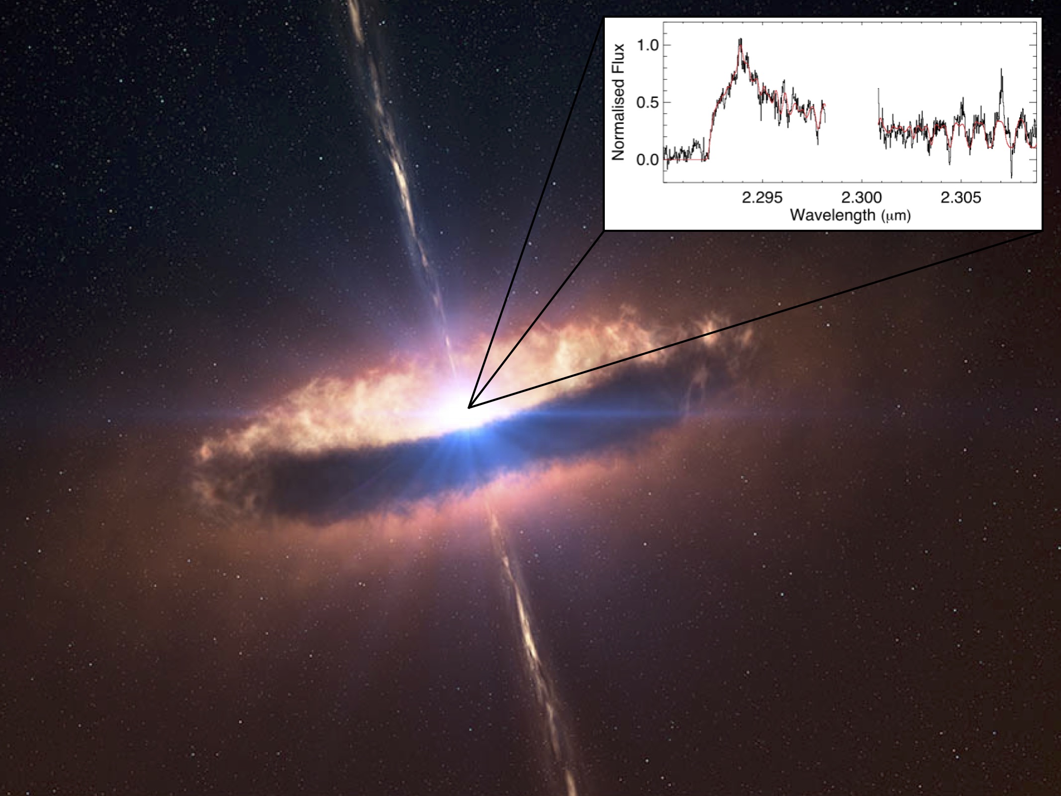 The innermost regions of circumstellar discs | John Ilee